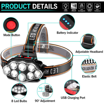 LED Usb Rechargeable Headlamp