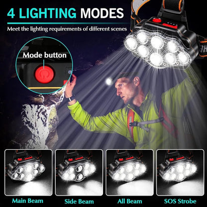 LED Usb Rechargeable Headlamp