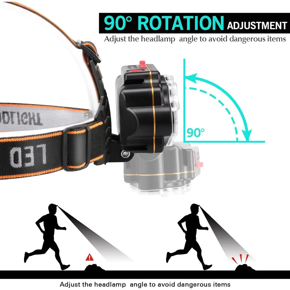 LED Usb Rechargeable Headlamp